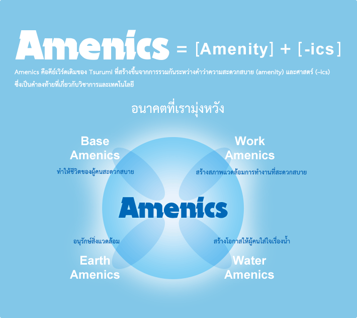 Amenics คือคีย์เวิร์ดเดิมของ Tsurumi ที่สร้างขึ้นจากการรวมกันระหว่างคำว่าความสะดวกสบาย (amenity) และศาสตร์ (–ics)
ซึ่งเป็นคำลงท้ายที่เกี่ยวกับวิชาการและเทคโนโลยี