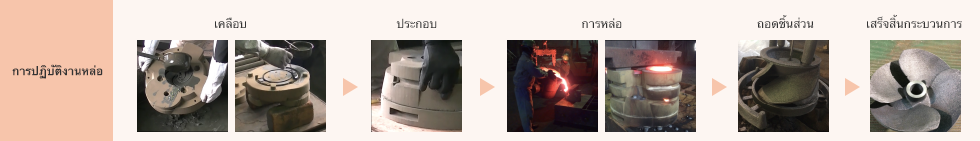 การปฏิบัติงานหล่อ