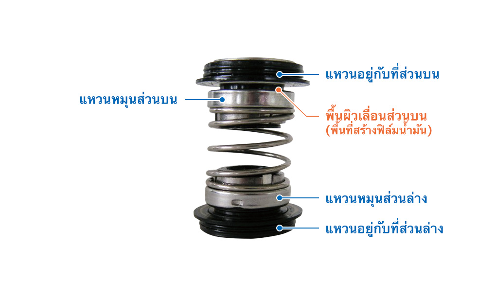 แมคคานิคอลซีล(อุปกรณ์ปิดผนึกเพลา)