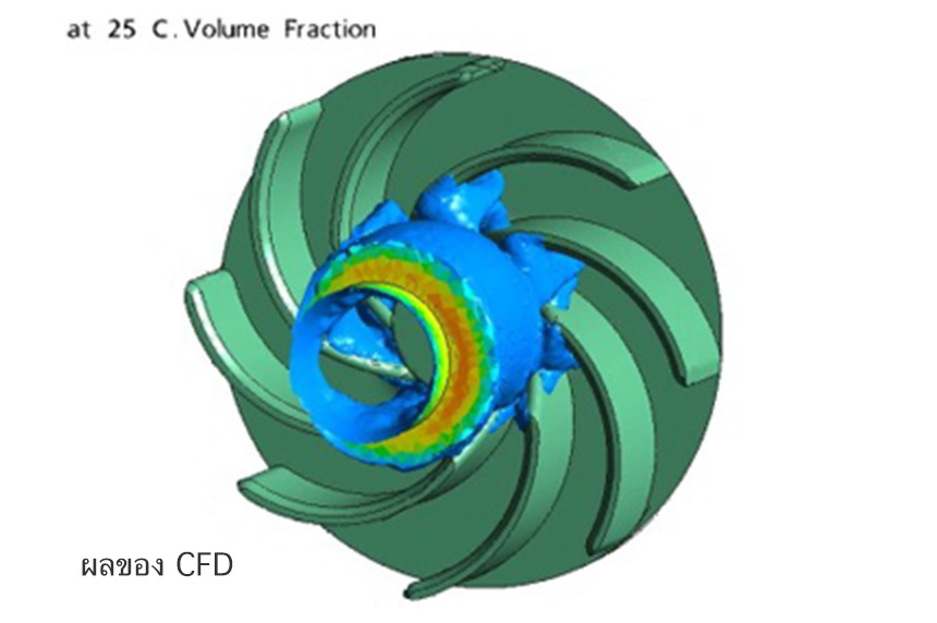ผลของ CFD
